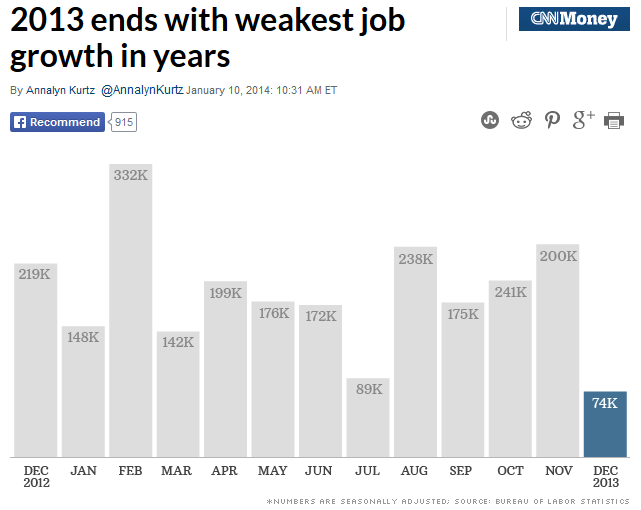 december 2013 job growth career purgatory